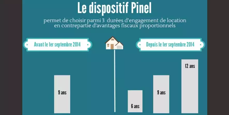 Spécial investissement : focus Loi Pinel